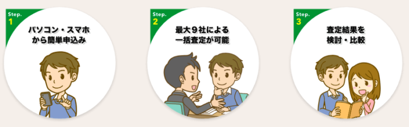 マンションナビにログイン。気になるマンションの価格を ...