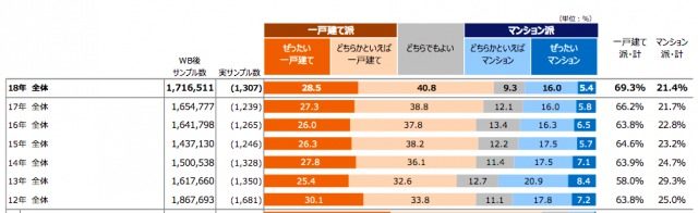 『住宅購入・建築検討者』調査（2018年度）