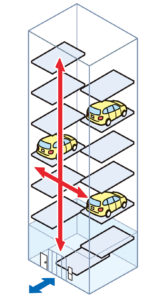 エレベーター方式