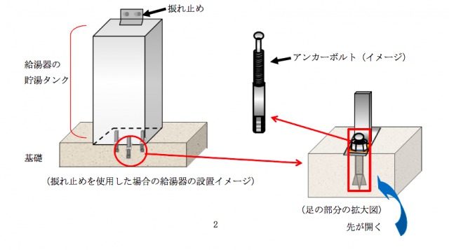 タンクの設置イメージ