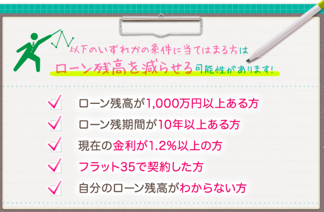 借換えには「住宅ローン借り換えセンター」を
