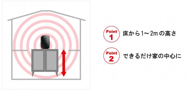 知っておきたいWiFiルーターの最適な置き場所