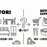 ニトリエクスプレス 違い