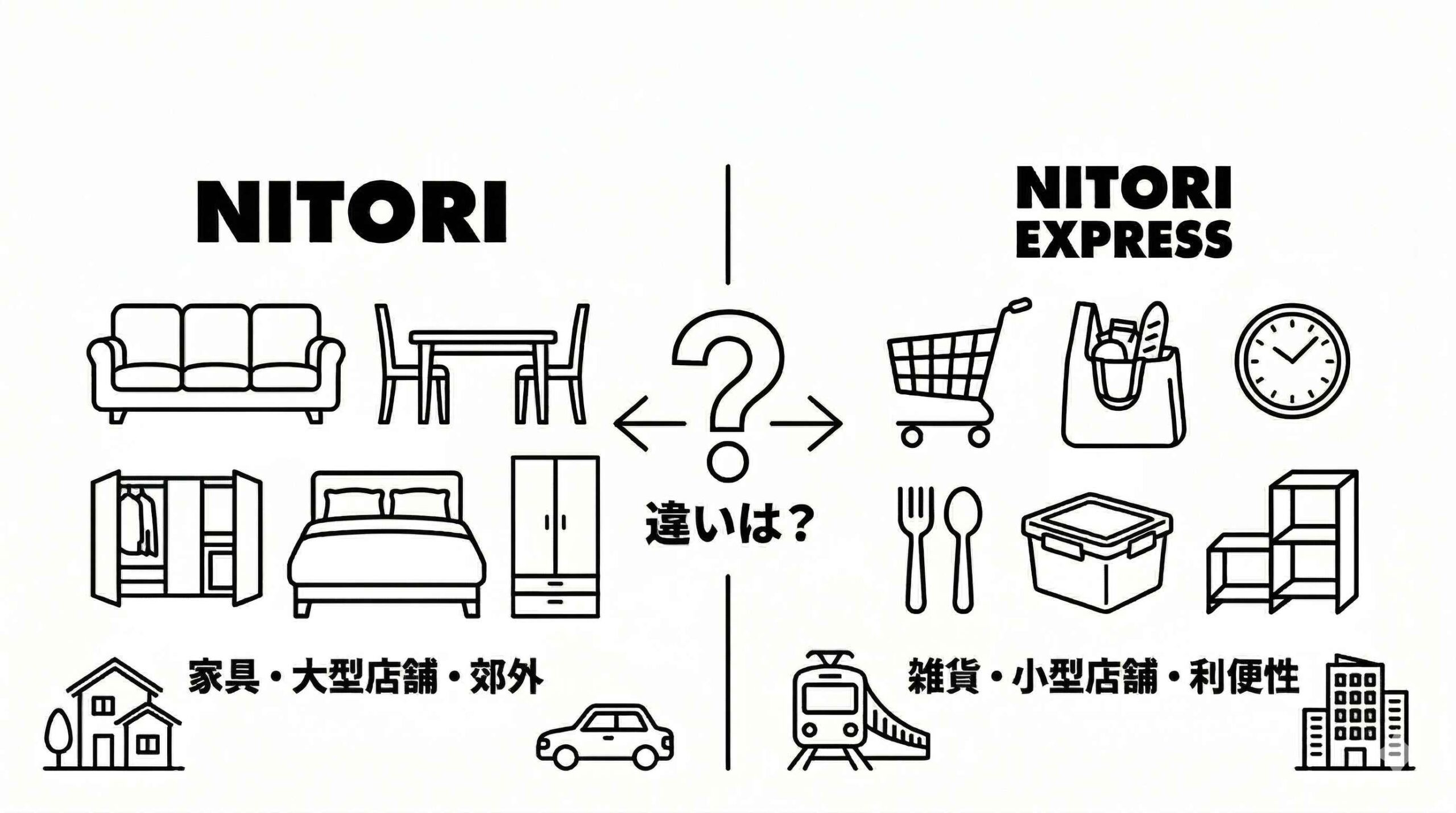 ニトリエクスプレス 違い