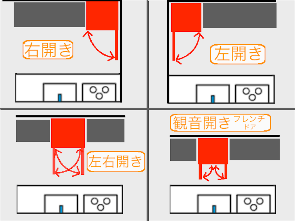 冷蔵庫の開く向きとキッチンの間取り