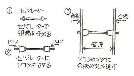 Pコン（ピーコン）の正体