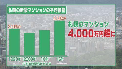 4,000万円を超える札幌の新築マンションの平均価格