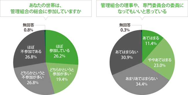 総会を面倒くさいと感じるのは皆同じ