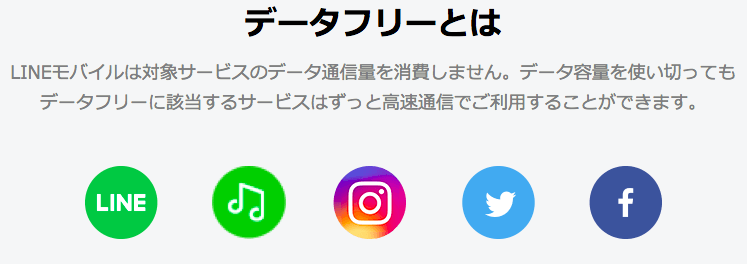 image LINEモバイルの魅力はデータフリーにあり