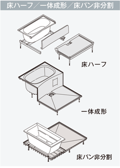 浴槽エプロンを外せるかどうかを見分ける方法