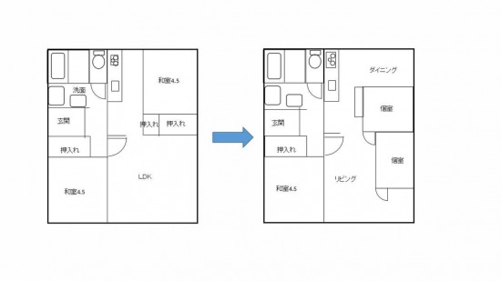 間取りのビフォーアフター