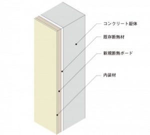 フェノール樹脂断熱ボード