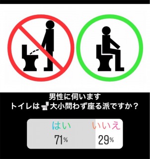 男性へアンケート結果