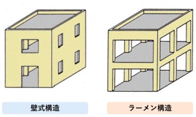 マンションの壁式構造とラーメン構造