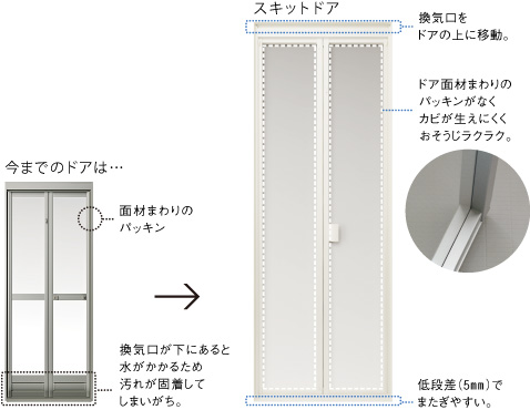 ユニットバスのドアは通気口掃除も忘れずに