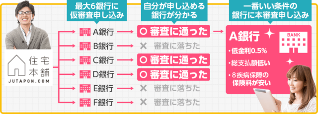 Cicとjiccで信用情報を開示 住宅ローン審査に通るか不安な人必見 Yokoyumyumのリノベブログ