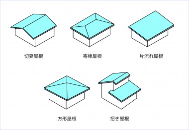 屋根の形状