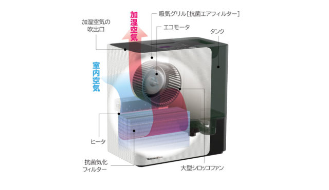 エコモーター搭載のLXシリーズ