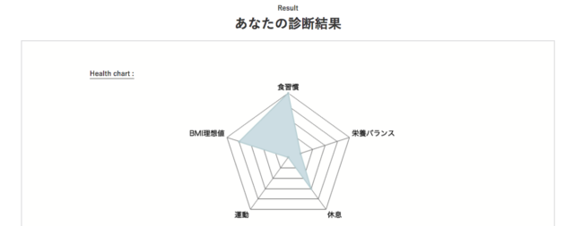 実際のアンケート結果