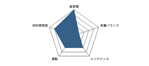 myFineのアンケート結果