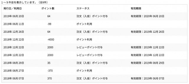 LOWYAのポイント履歴