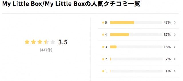 マイリトルボックスの口コミ