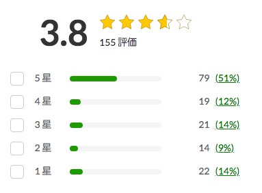 レビュー総数150超えの高評価セラム