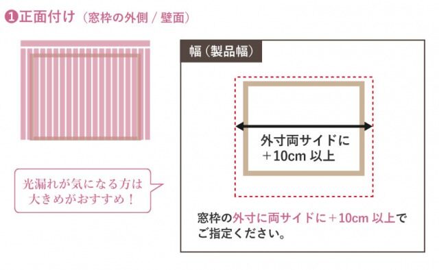 正面付けの取付けイメージ