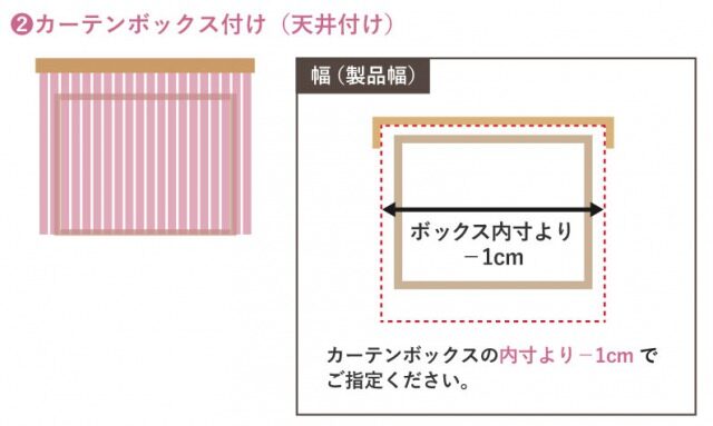 カーテンボックス付け（天井付け）のイメージ