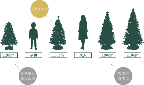 失敗しないクリスマスツリーの選び方