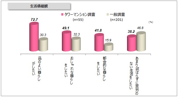 株式会社読売広告社による調査結果