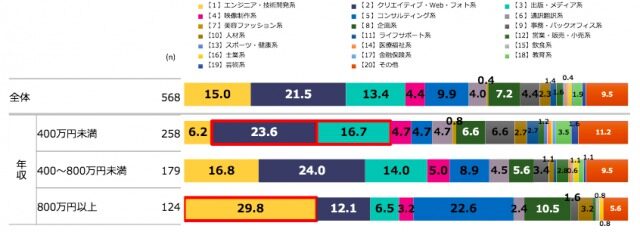 出典:フリーランス白書2020