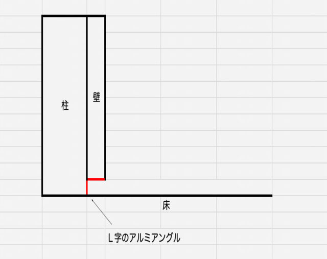 巾木の代わりに細い部材を入れる