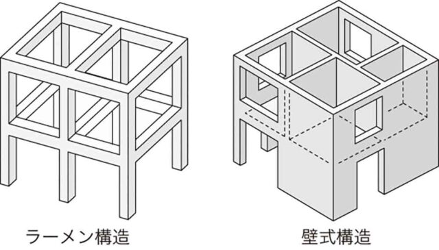 マンションの構造