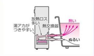 自然循環式